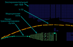 Схема вывода пучков протонов и ядер С из ускорителя У-70